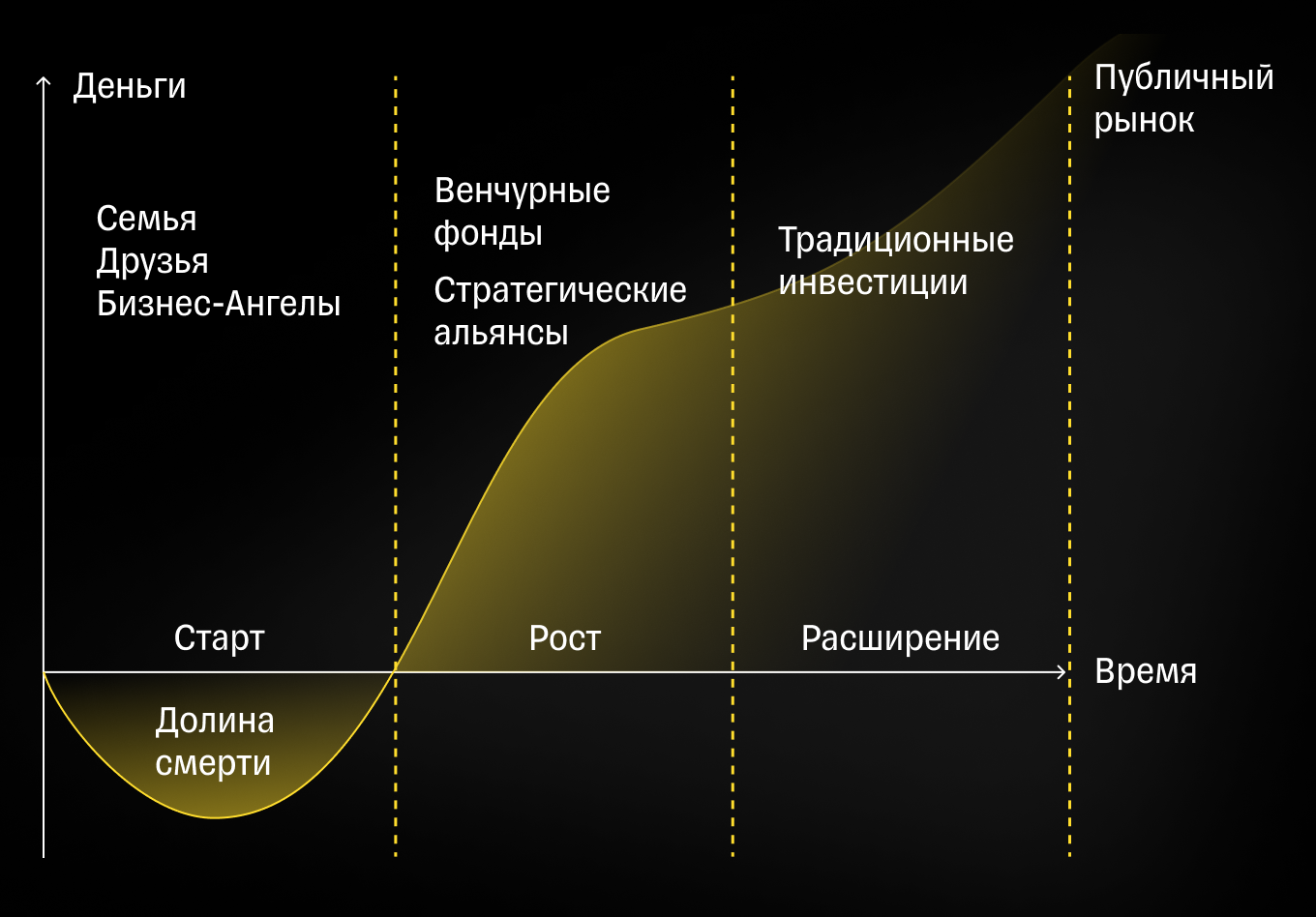 Бизнес-ангелы: кто это, их функции и как их найти