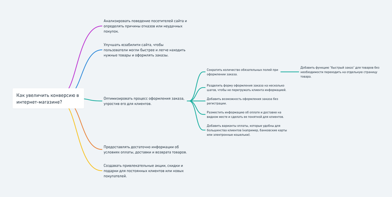 Как работает Whimsical