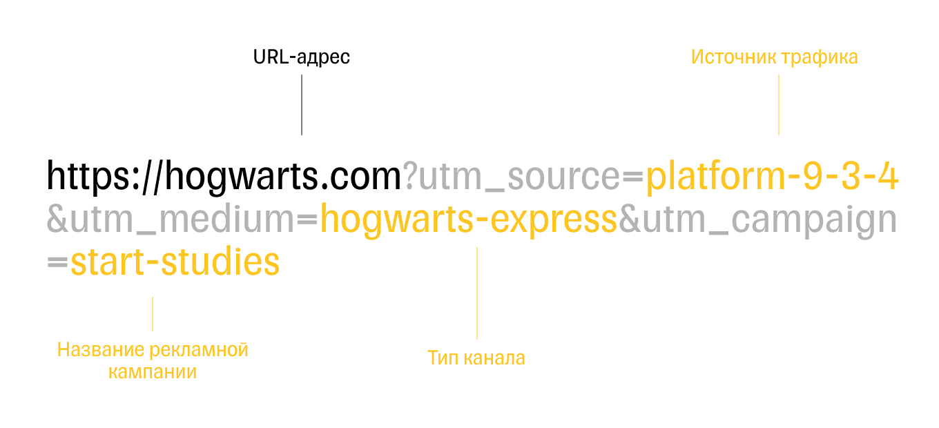 UTM-метки: что это такое, зачем нужны и как правильно использовать
