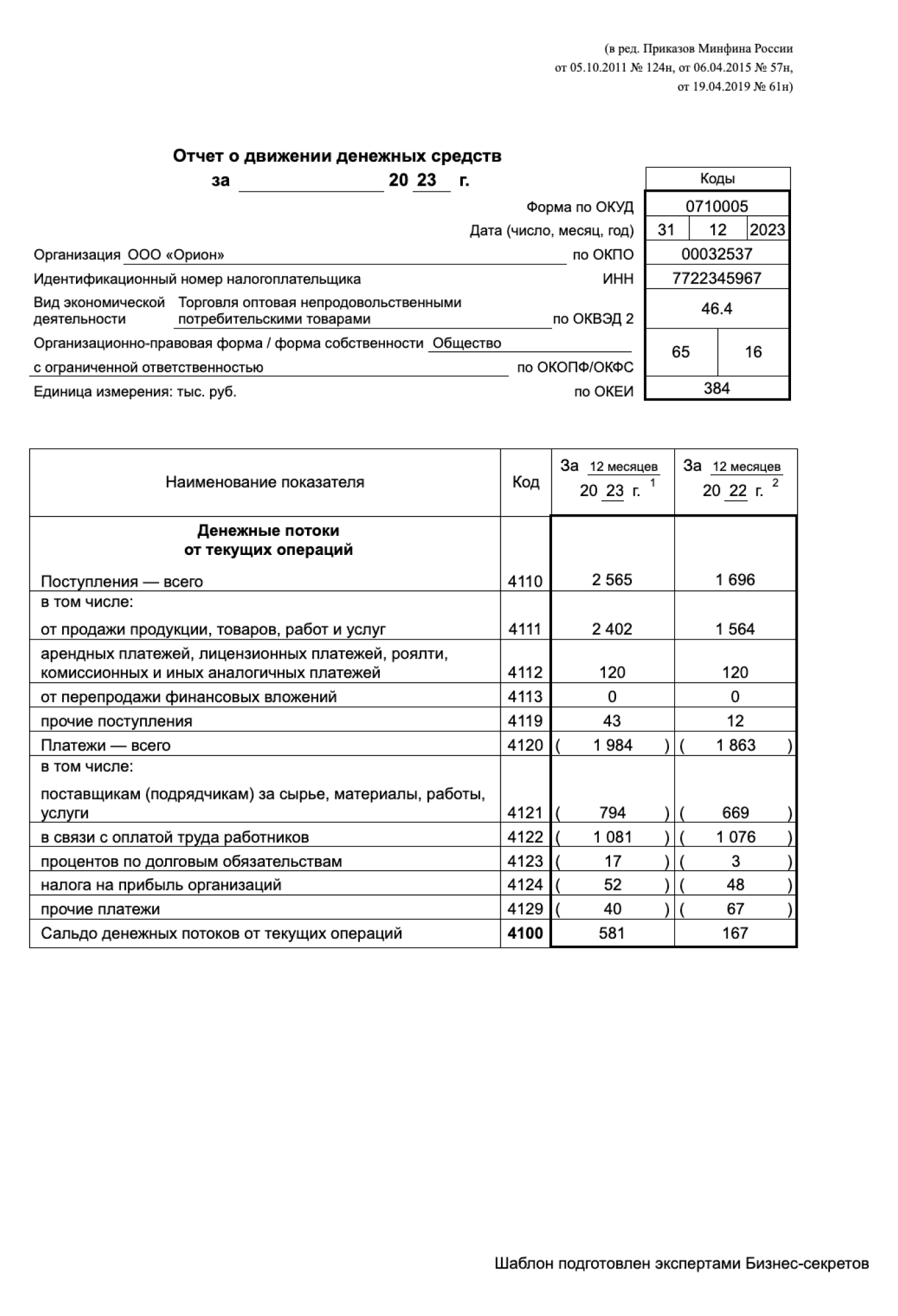 Отчет о движении денежных средств: образец 2024