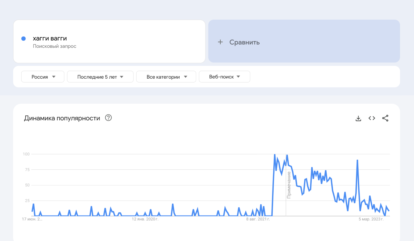 Дропшиппинг в 2024 с нуля: как начать работать с прямыми поставками