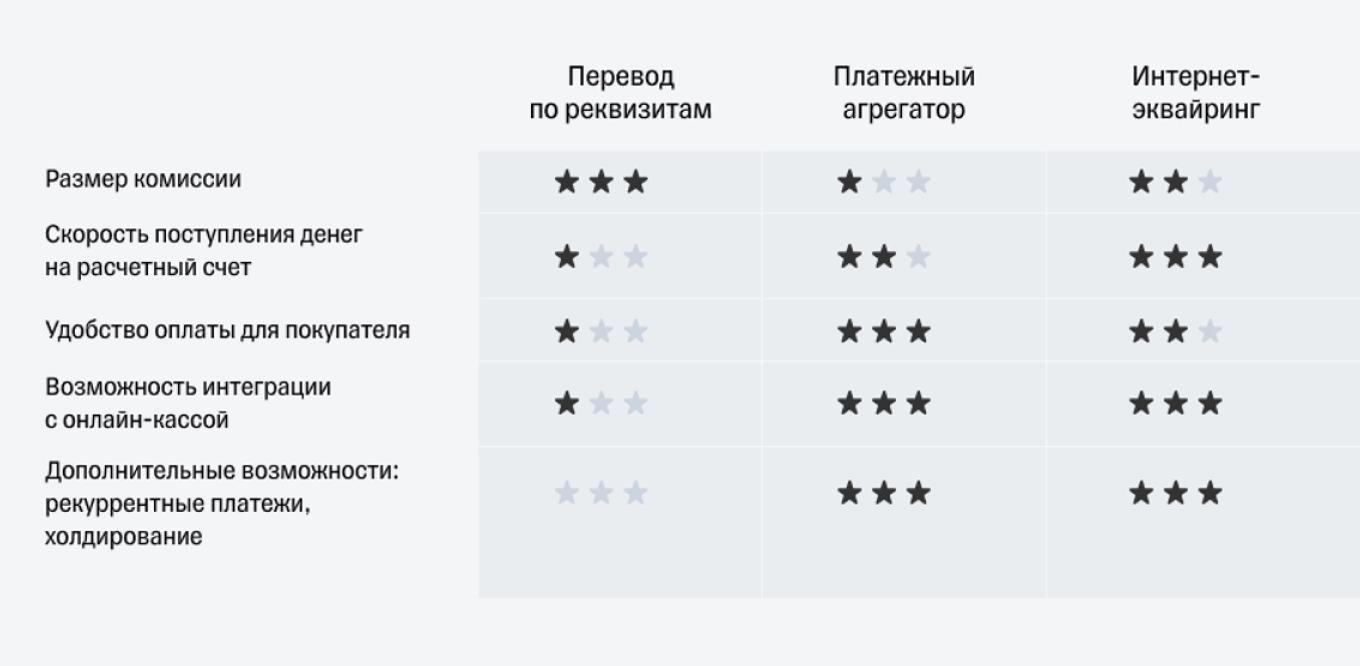 Как выбрать систему оплаты для онлайн-школы: рекомендации по выбору