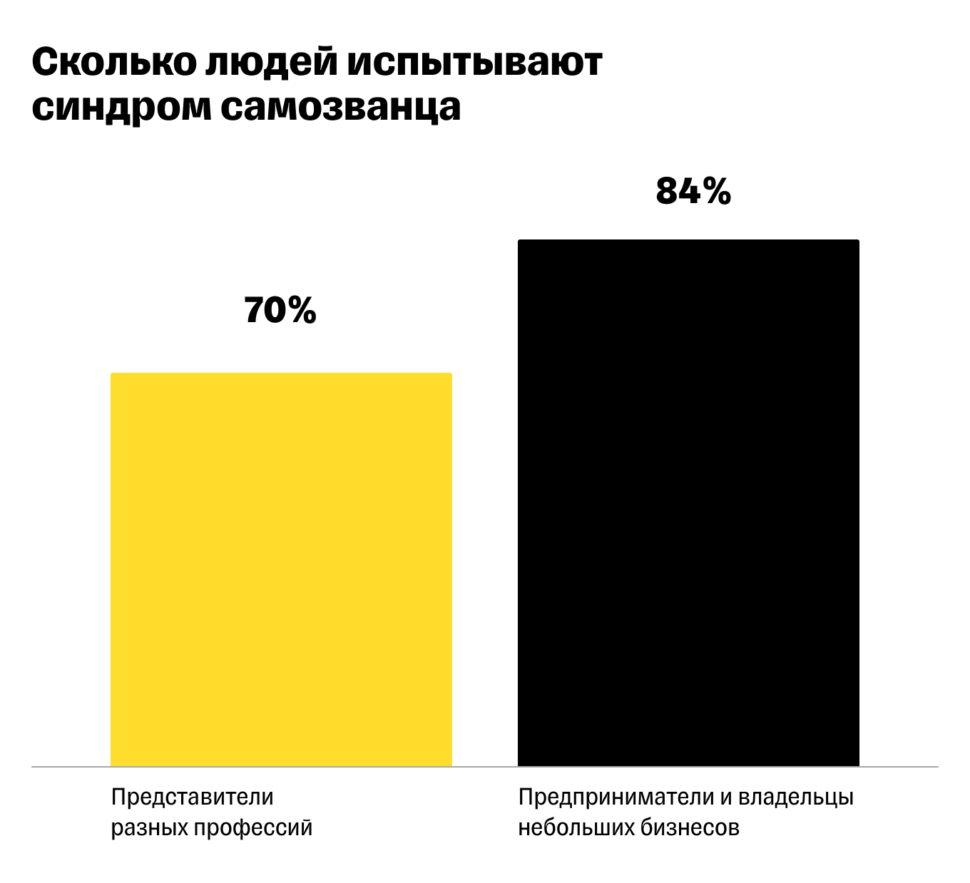 Что такое синдром самозванца и как от него избавиться