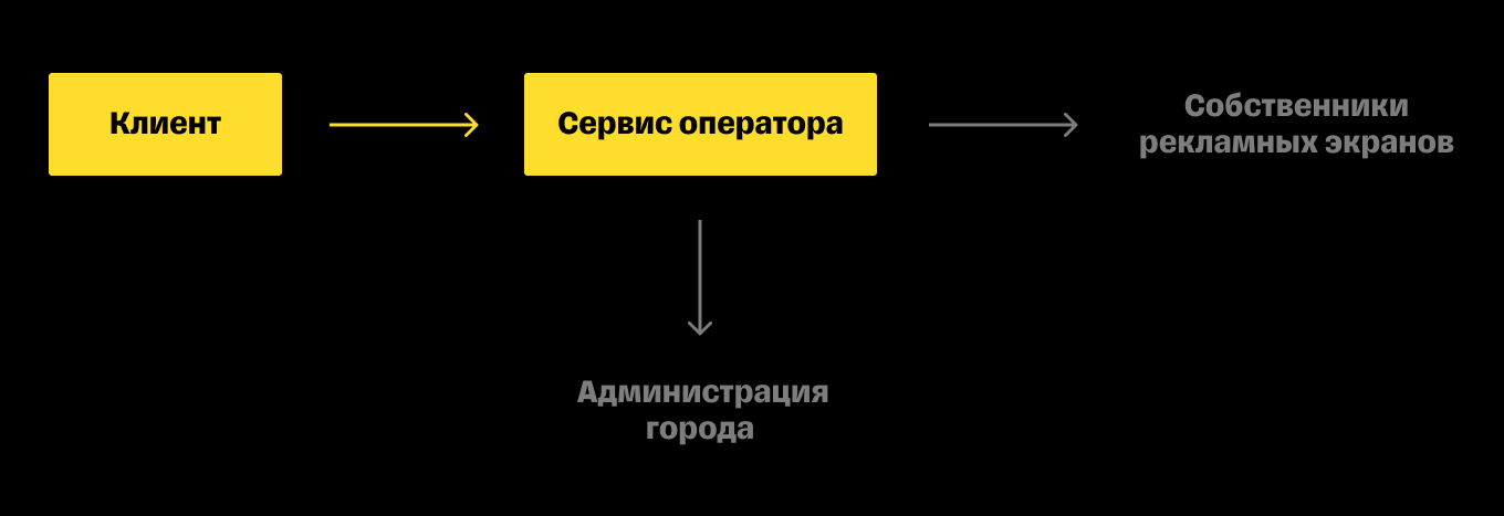 Интересная электроника