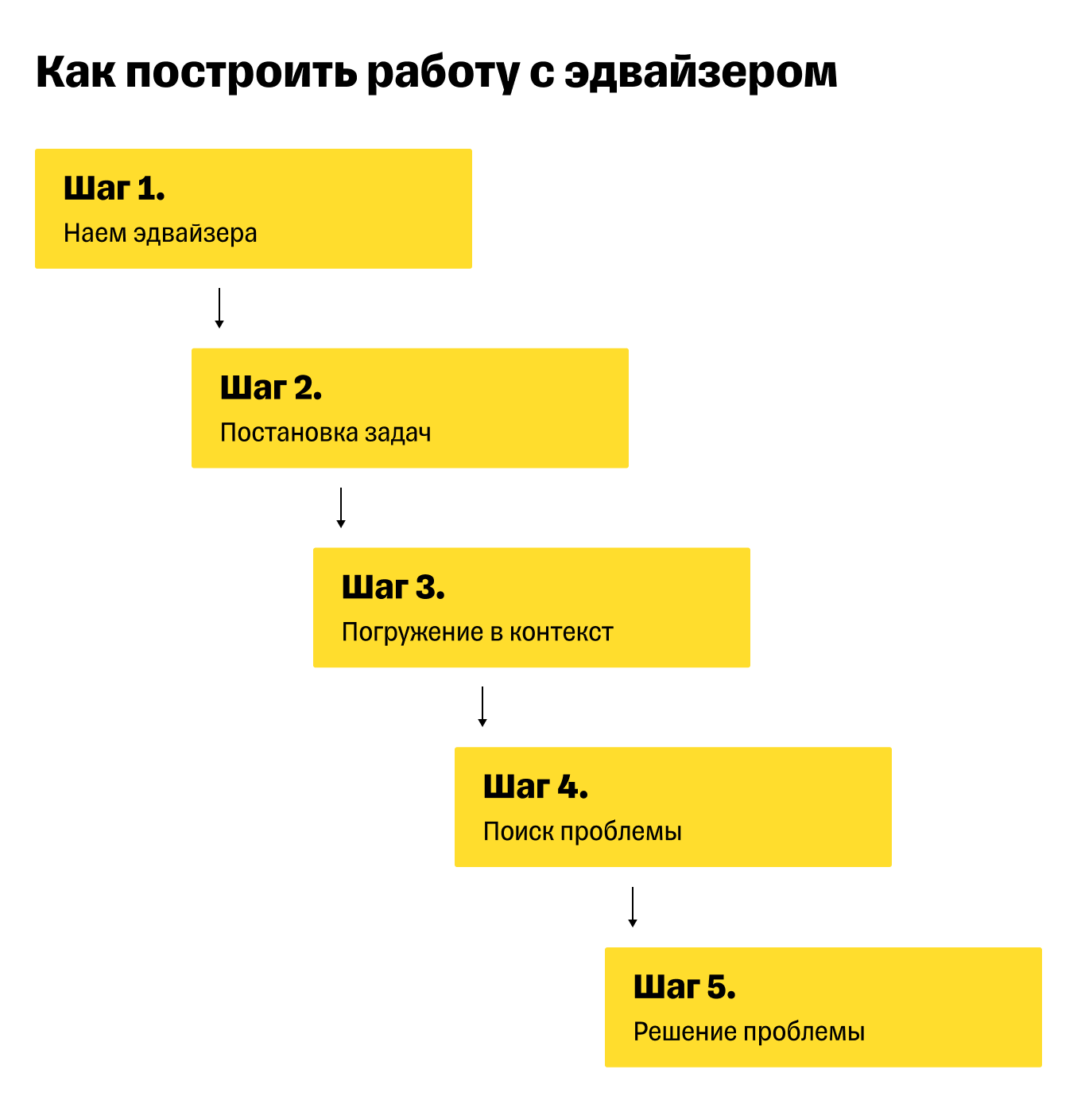 Кто такие эдвайзеры и когда нужно к ним обращаться