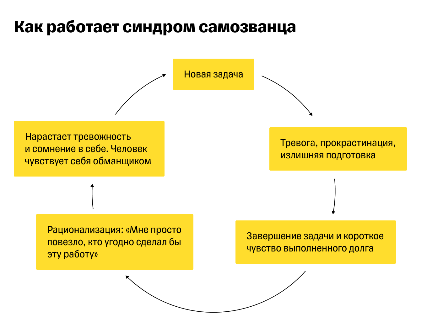 Что такое синдром самозванца и как от него избавиться