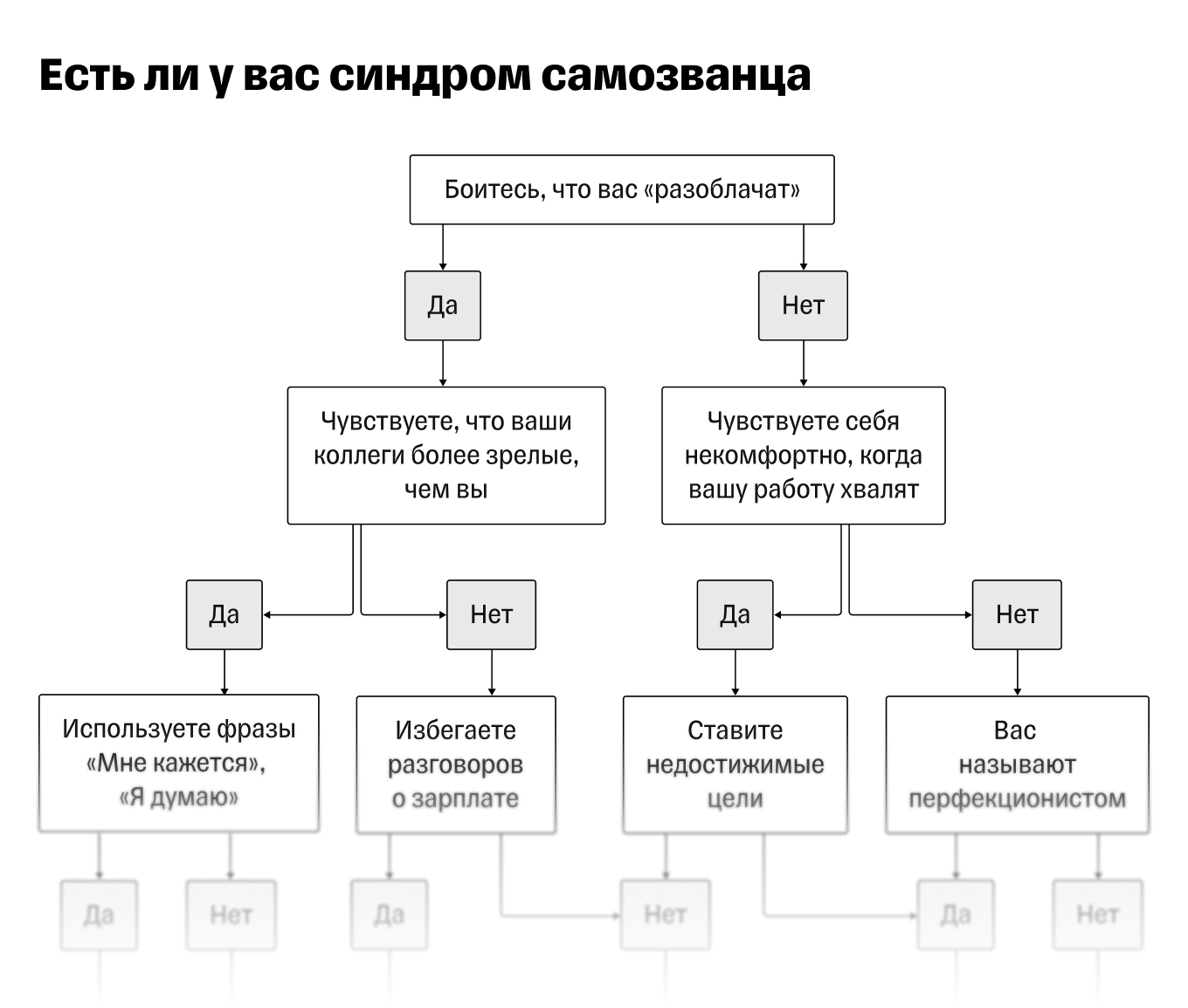 Что такое синдром самозванца и как от него избавиться