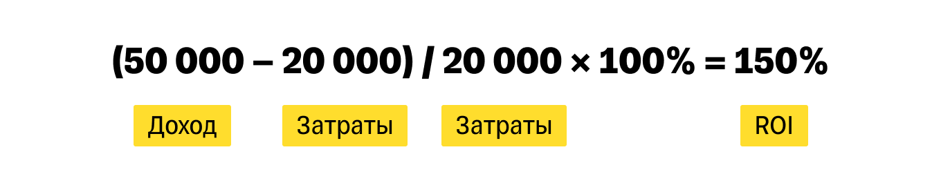 Формула расчета ROI для анализа конверсии продаж