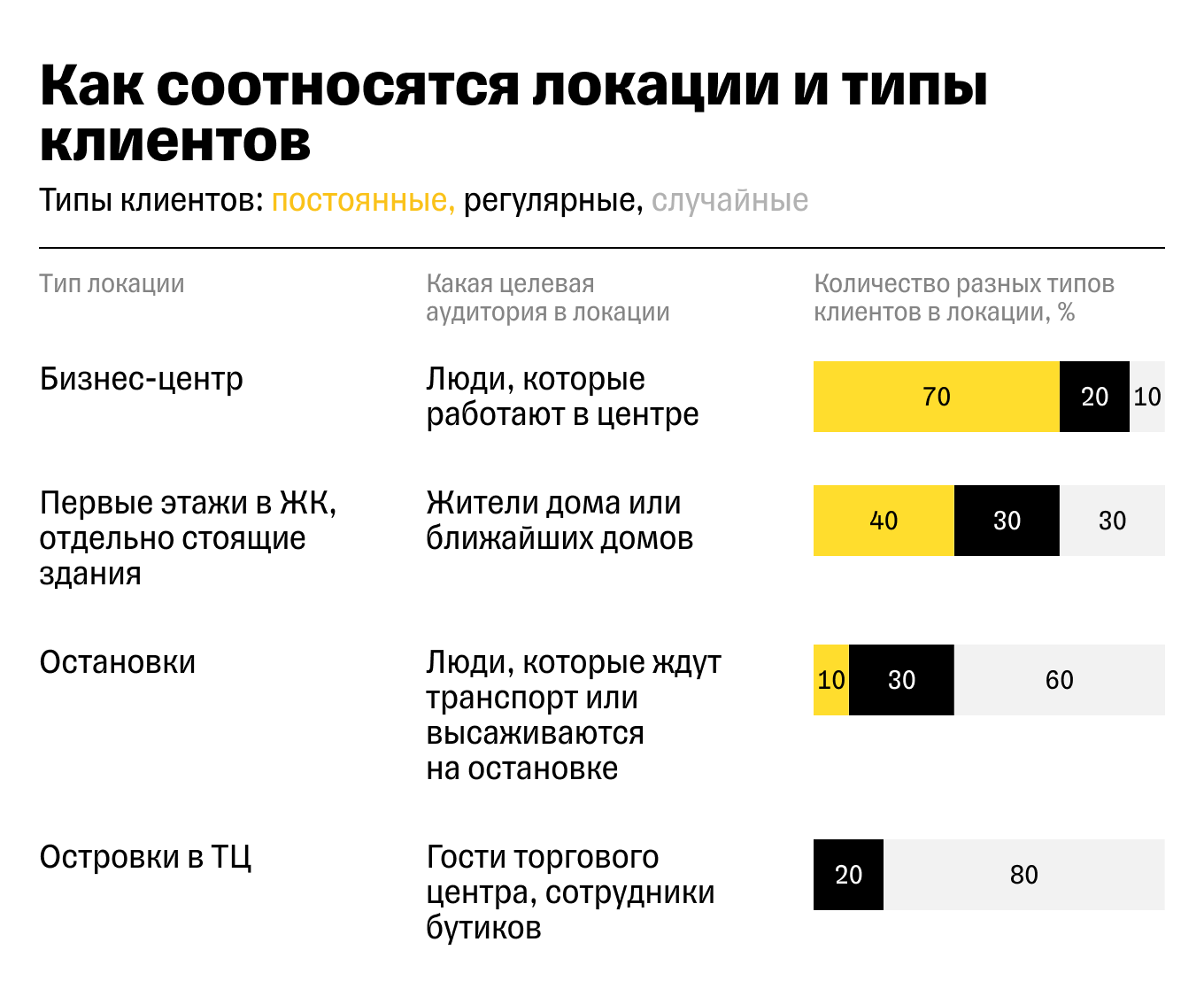 Схема поиска подходящего места для локального проекта