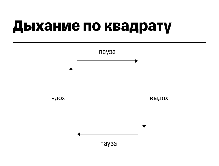 Схема дыхания по квадрату