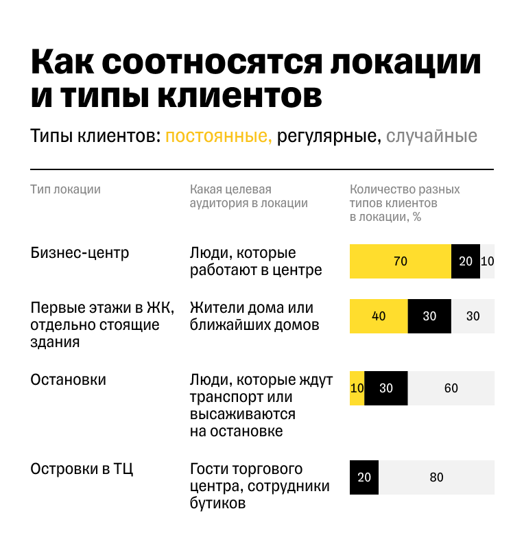 Схема поиска подходящего места для локального проекта