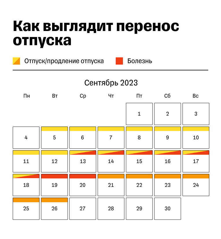 Перенос дополнительного отпуска в связи с больничным