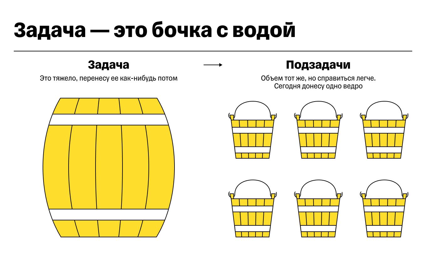 Декомпозиция задач