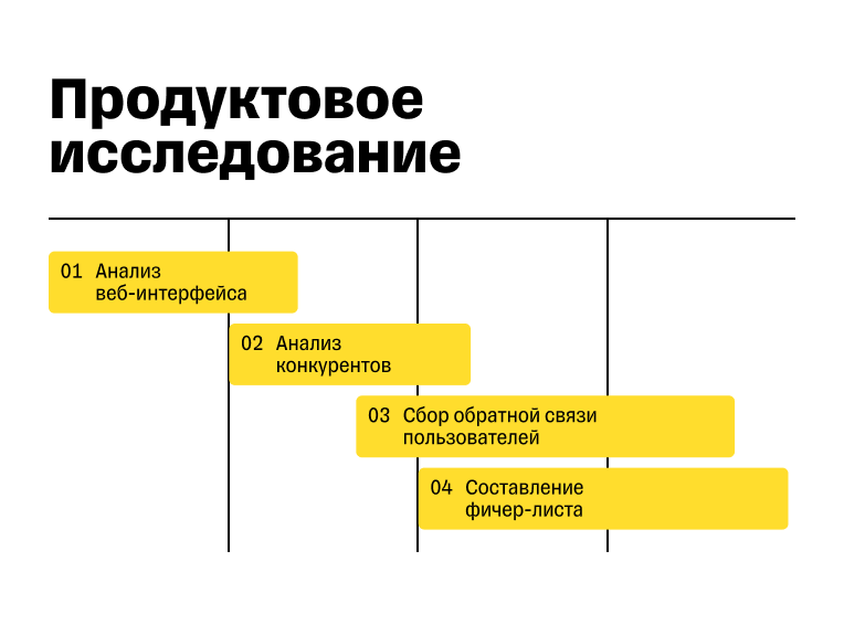 С чего начать продуктовое исследование