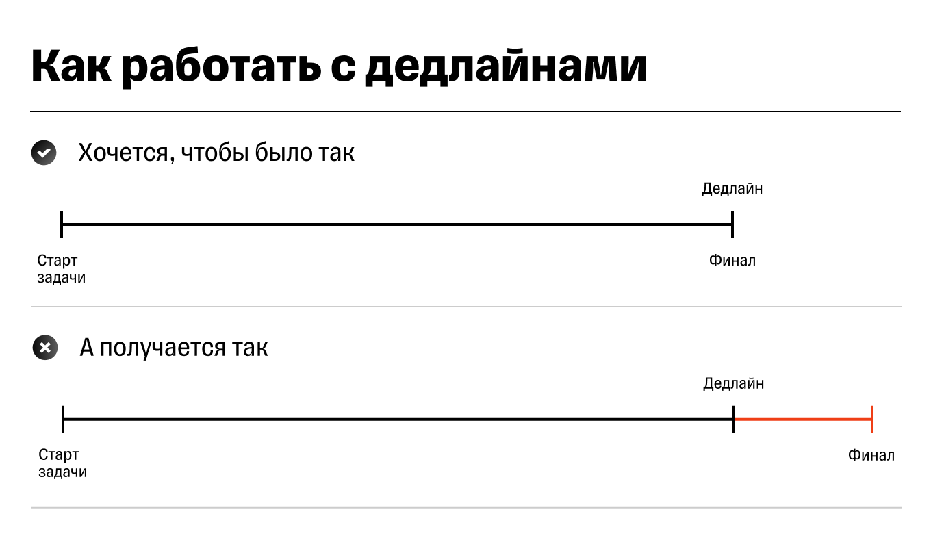 Что такое дедлайн: как и зачем их устанавливать