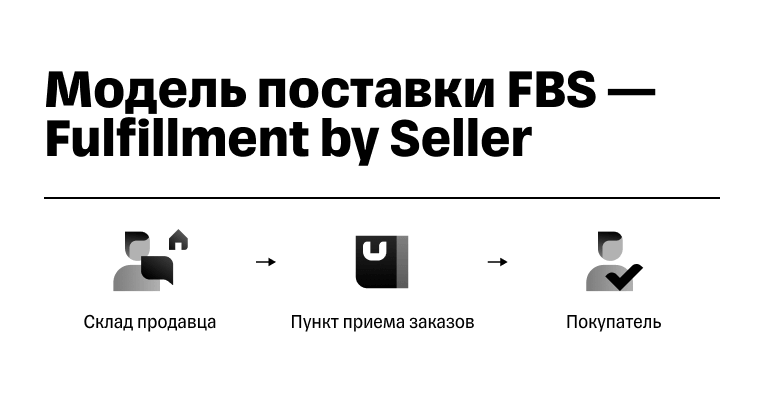 Схема поставки FBS