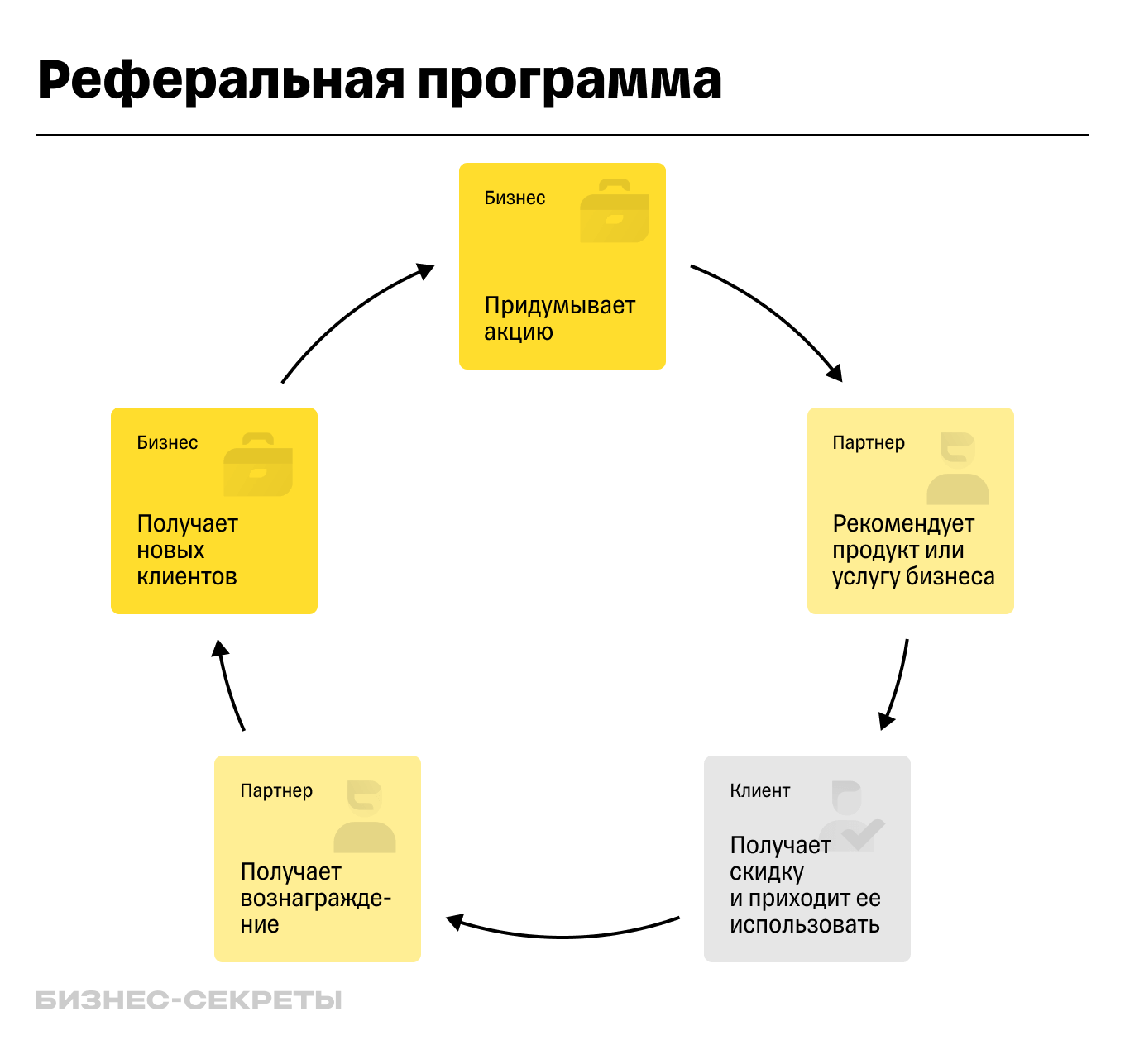 Что такое аффилиативный маркетинг