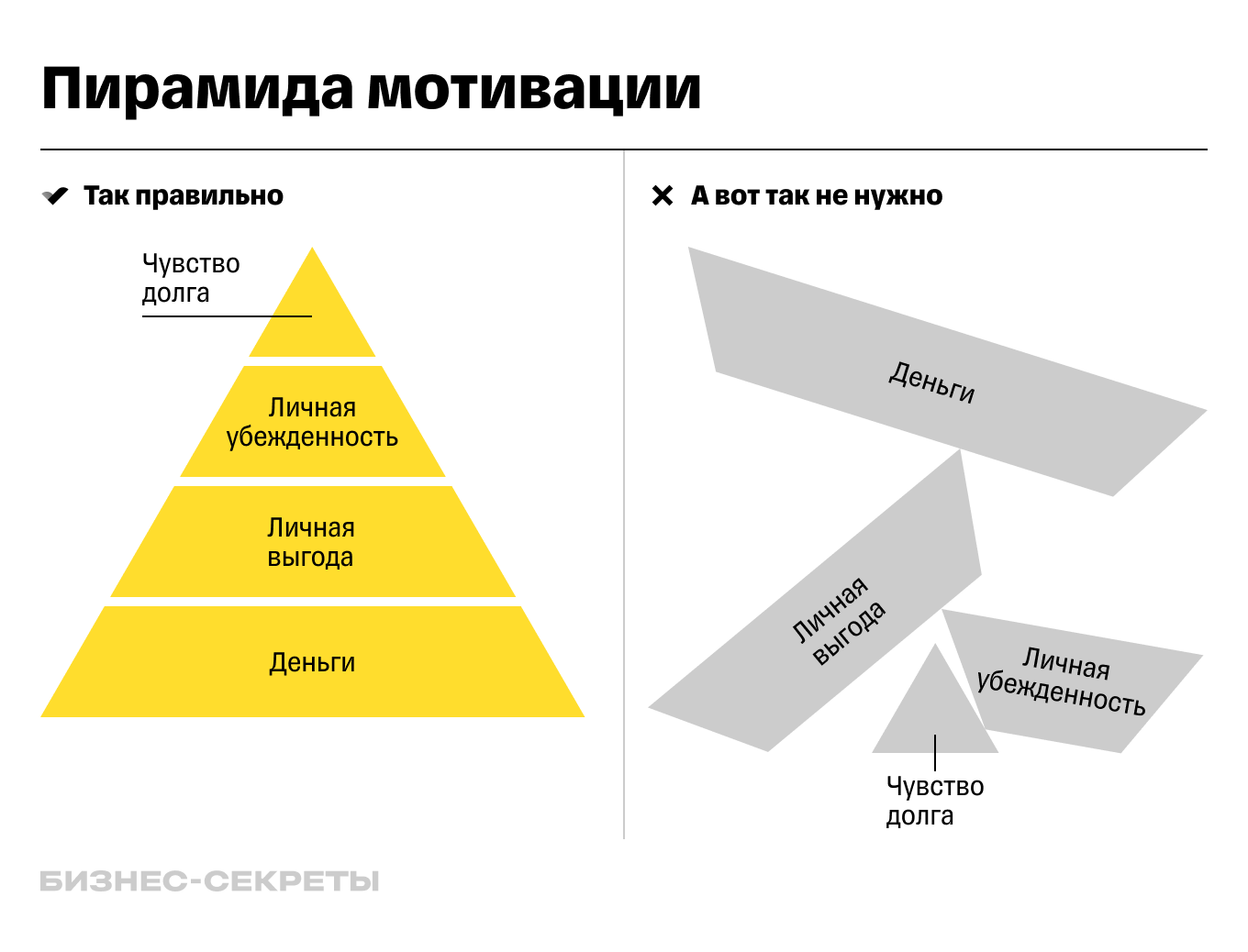 Как удержать ценных сотрудников: 5 способов без повышения зарплаты и  больших расходов