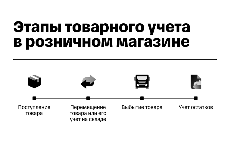 Как правильно вести розничную торговлю