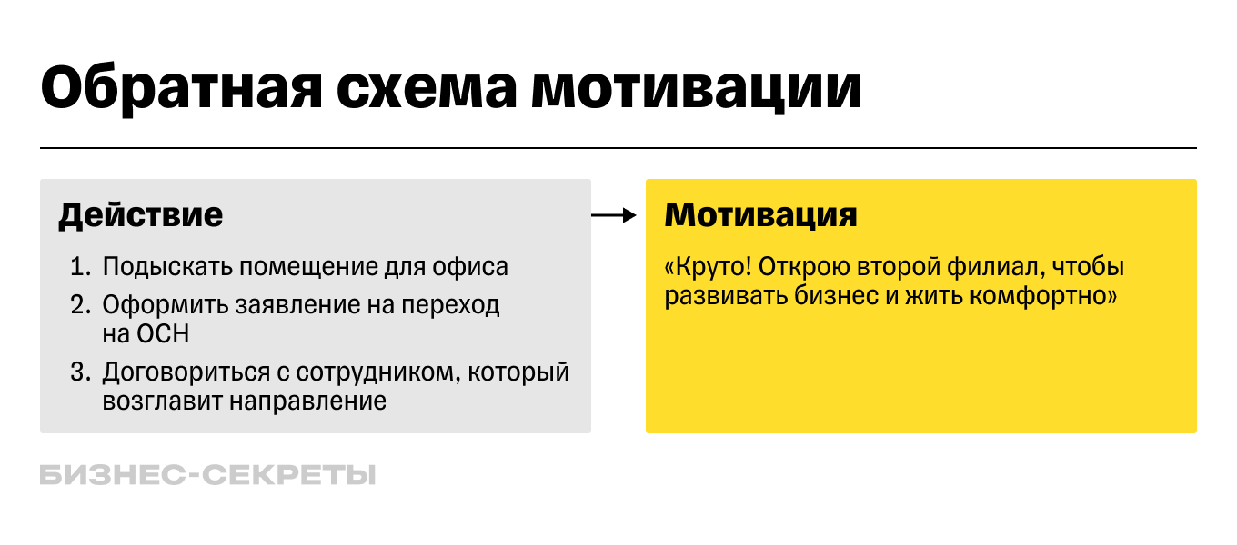 Как поднять мотивацию — способы и методы