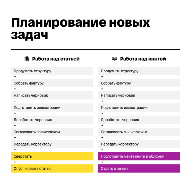 Как изменить жизнь в году к лучшему: эффективные способы