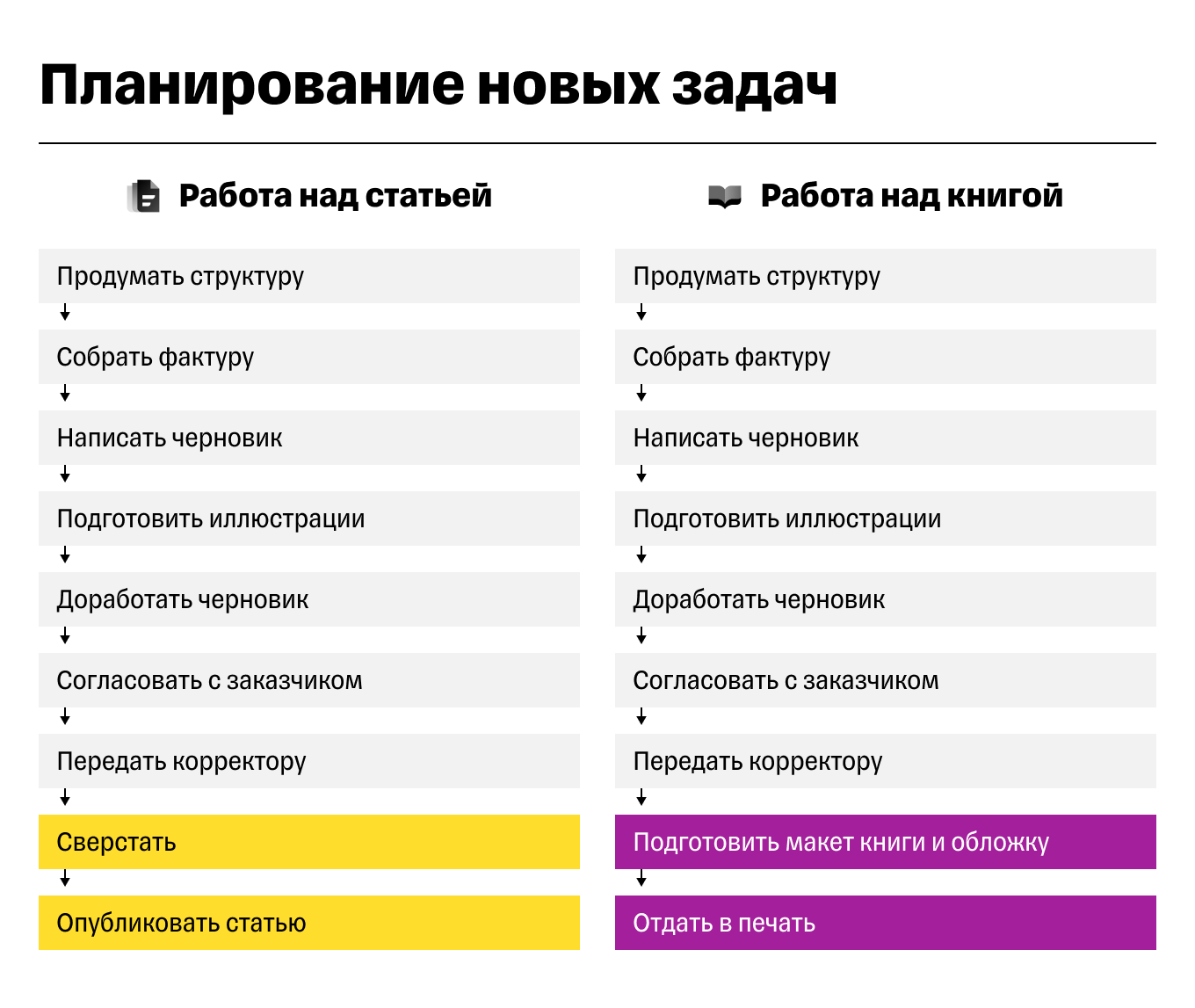 Что такое дедлайн: как и зачем их устанавливать