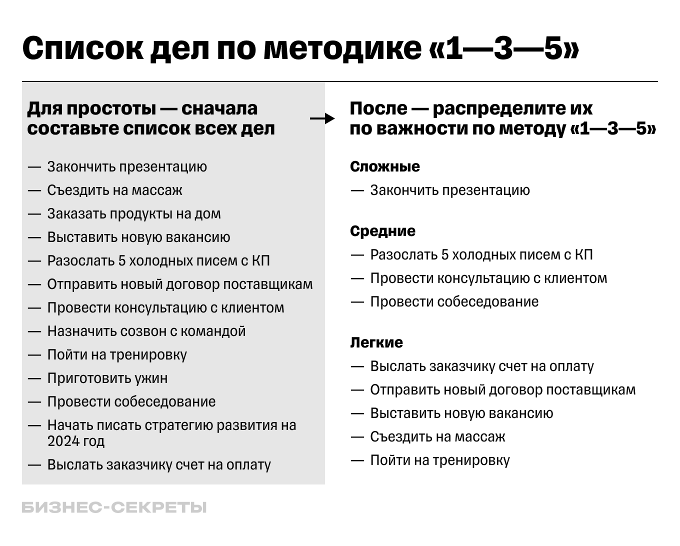 Правило «1—3—5» | Как планировать жизнь