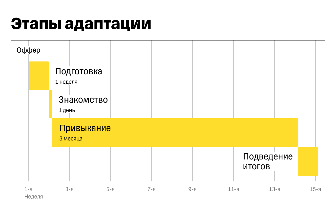 Что такое процесс адаптации сотрудников: важность, этапы и лучшие методы