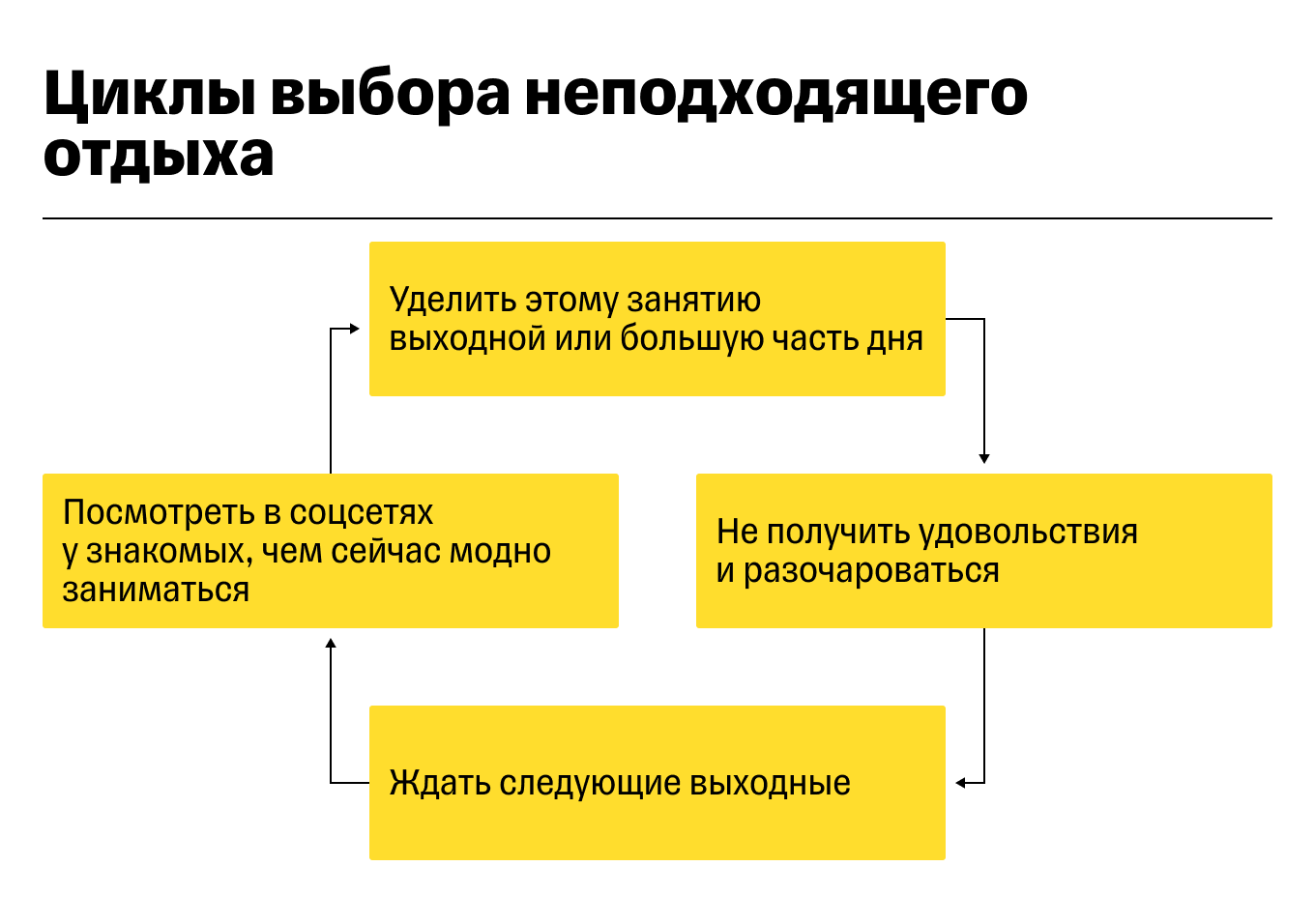 Почему не получается отдохнуть в отпуске?