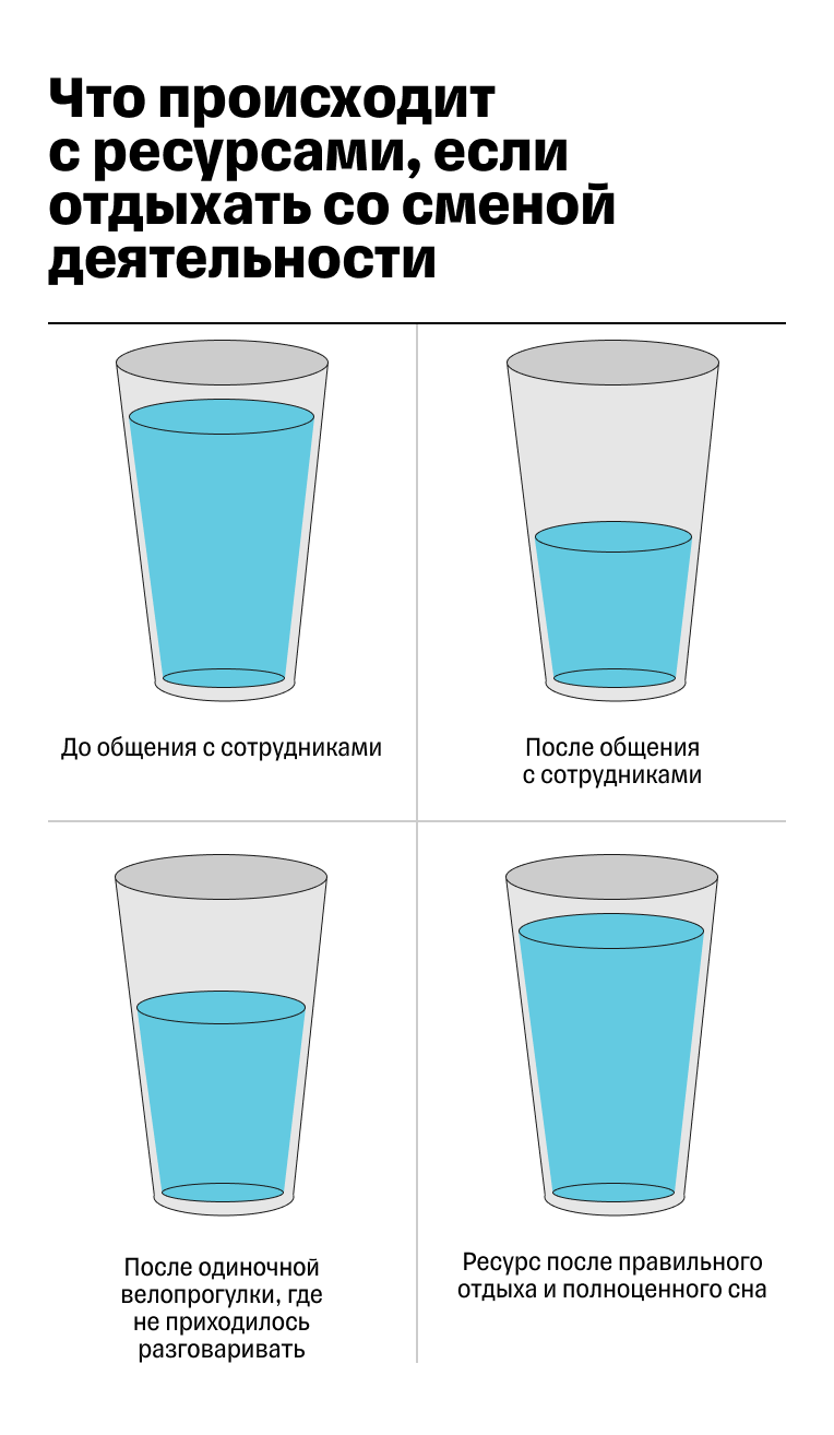 Почему не получается отдохнуть в отпуске?