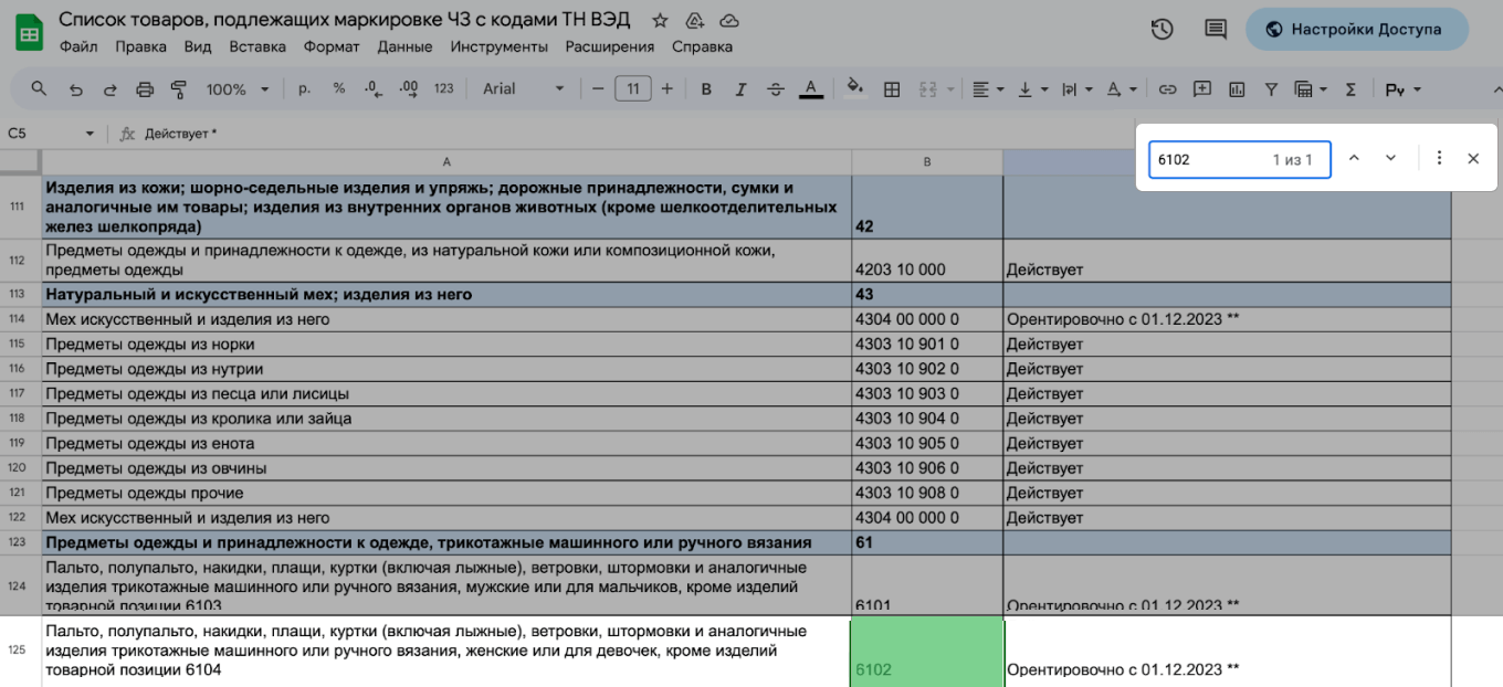 Таблица товаров, подлежащих маркировке