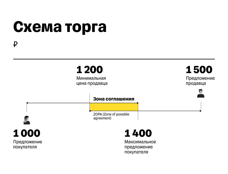 Что такое командная работа, почему она так важна и как влияет на успех?