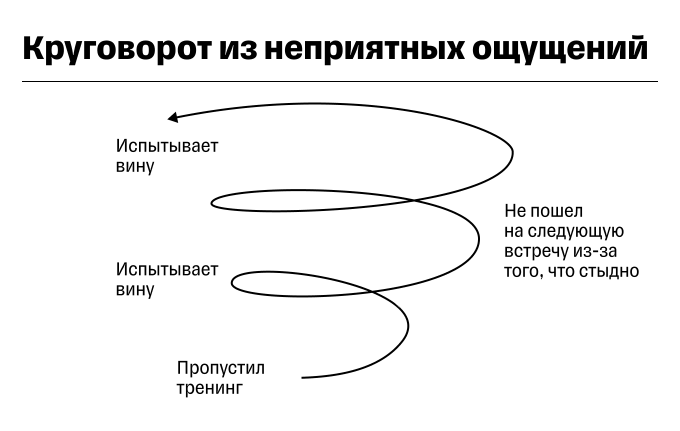 Саморазвитие личности: ключевые стратегии и методы