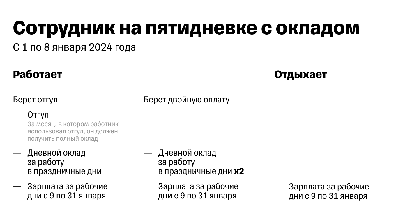 Как оплачиваются новогодние праздники в 2024: инструкция по оплате каникул