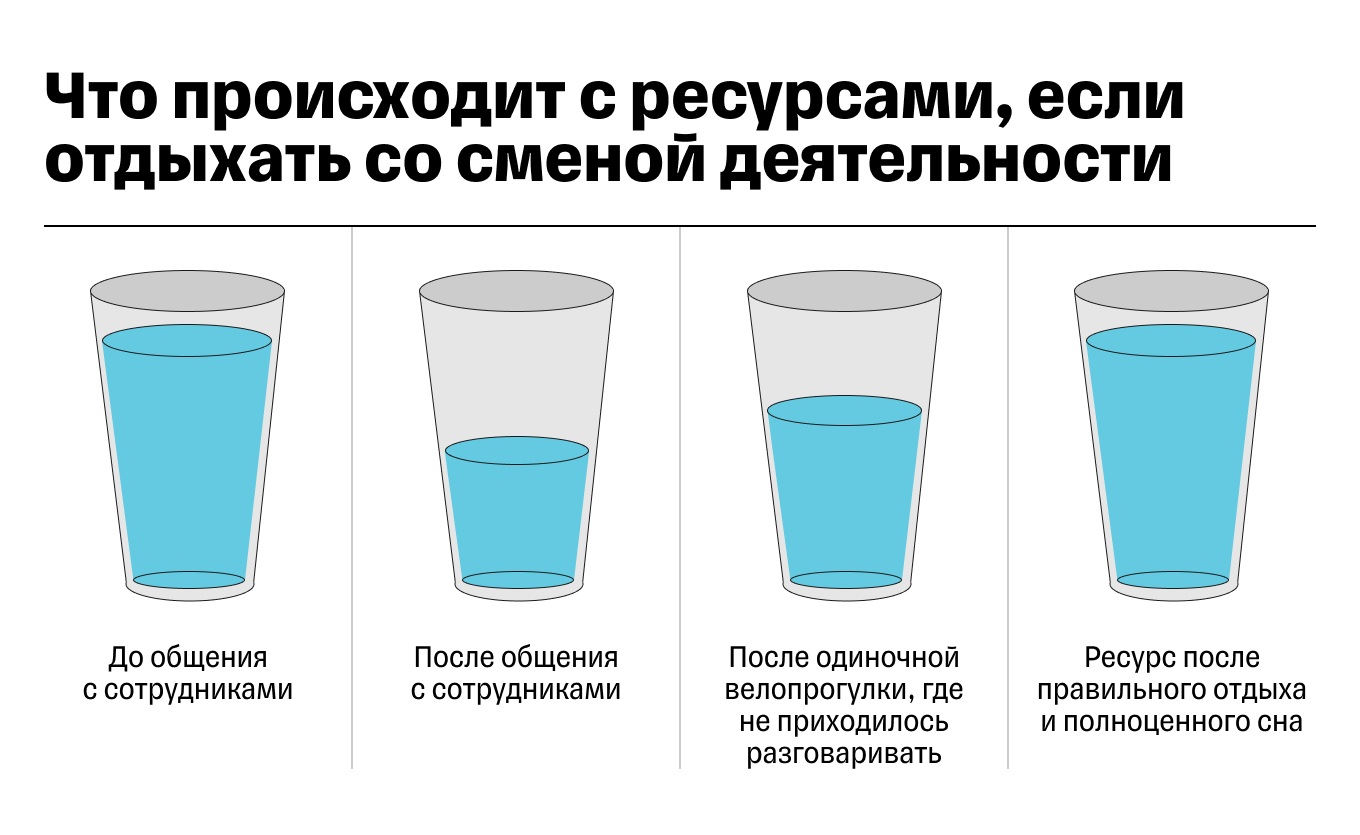 Почему не получается отдохнуть в отпуске?