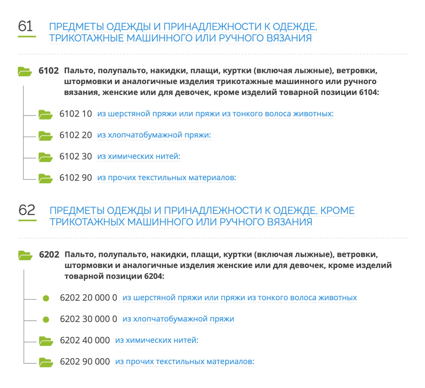 Патентная система налогообложения