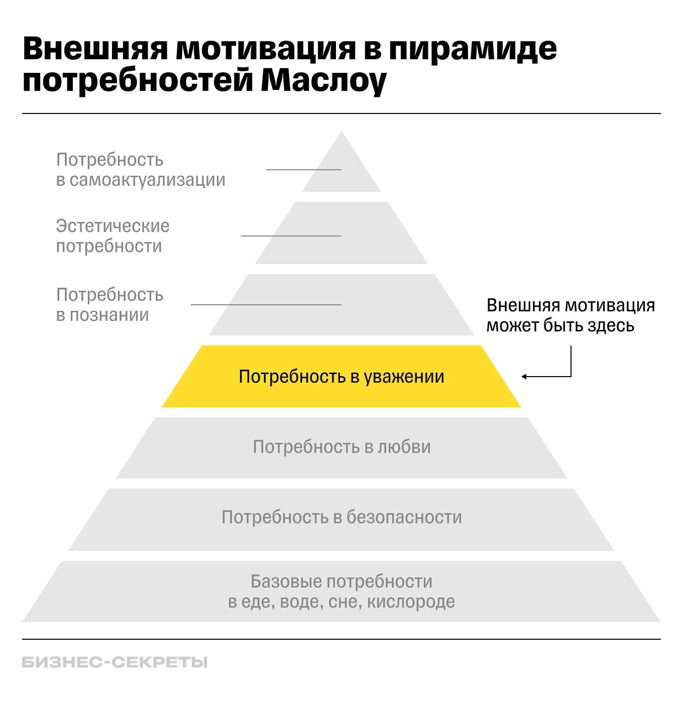 Как поднять мотивацию — способы и методы