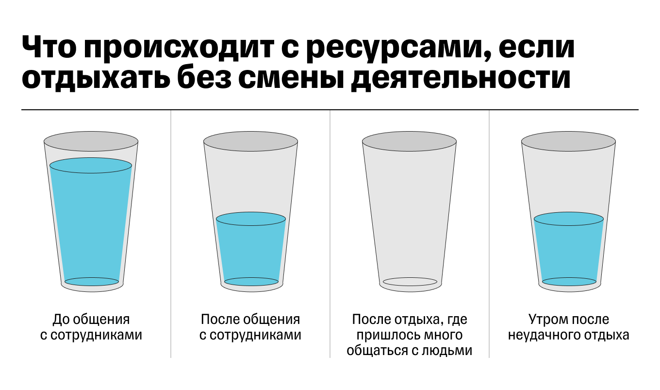 Почему не получается отдохнуть в отпуске?