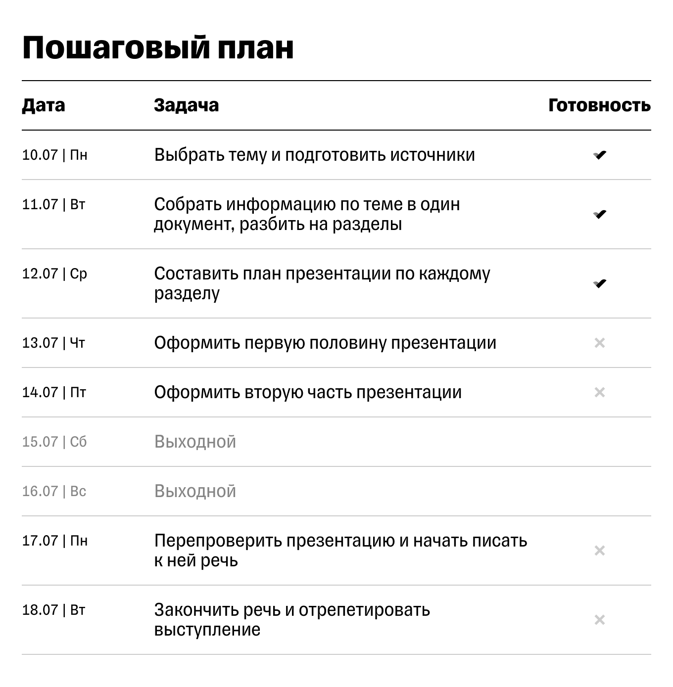 Как не отвлекаться и сконцентрироваться на делах