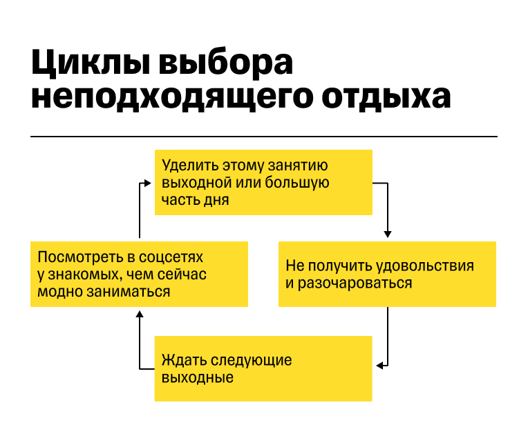 Почему не получается отдохнуть. Почему не получается отдохнуть