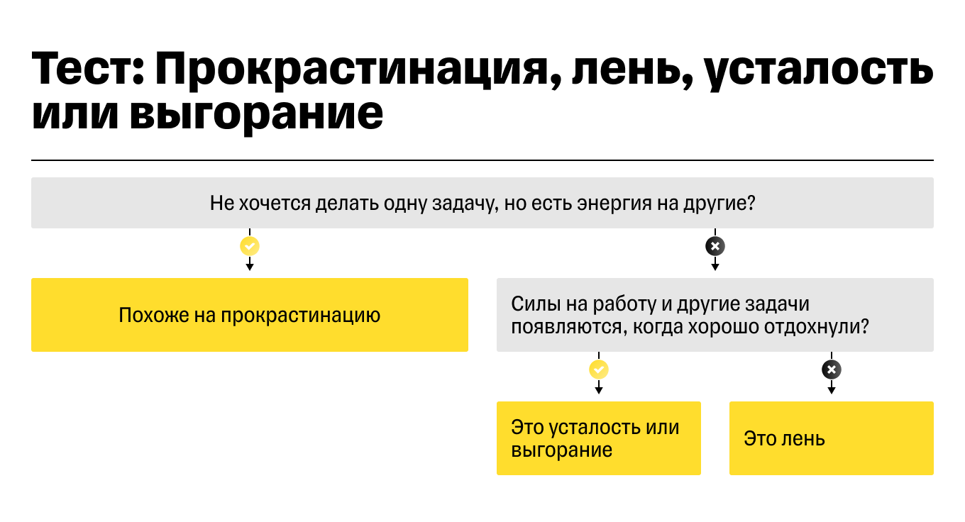 Прокрастинация: причины и последствия