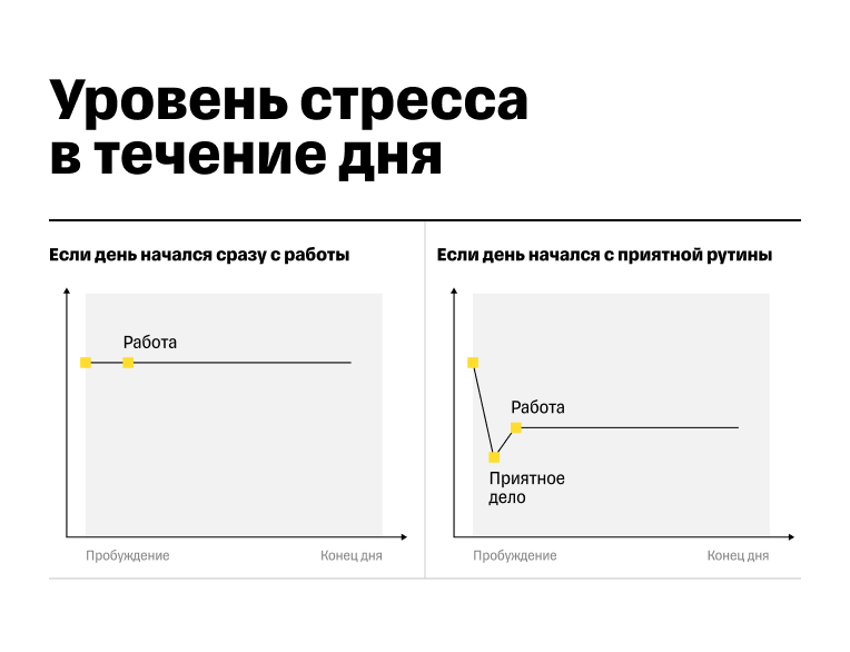 Как решить проблему с концентрацией? — Хабр Q&A