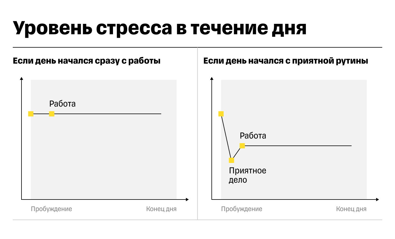 Как не отвлекаться и сконцентрироваться на делах