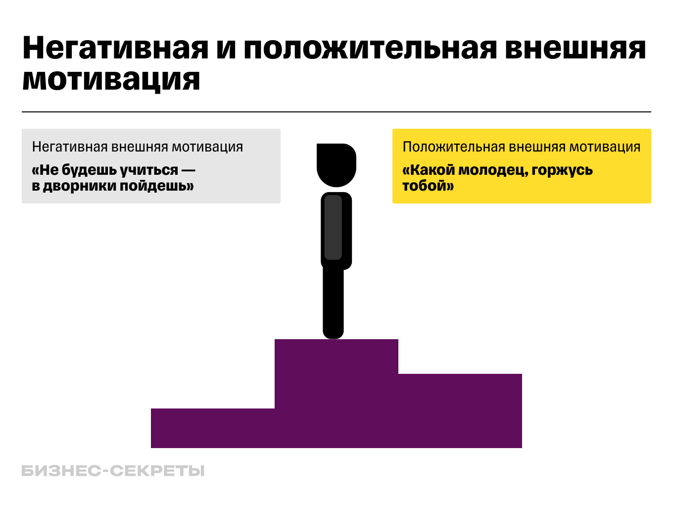 Как поднять мотивацию — способы и методы