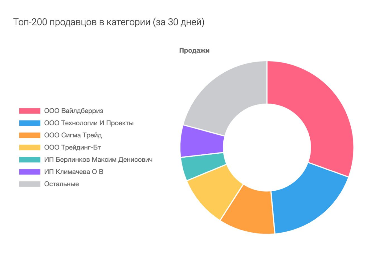 Маркетплейсы для новичков: какой товар выбрать для продажи