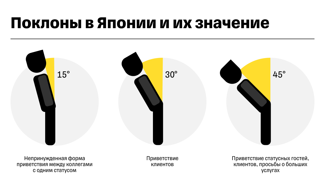 Деловое общение и коммуникации: особенности и навыки