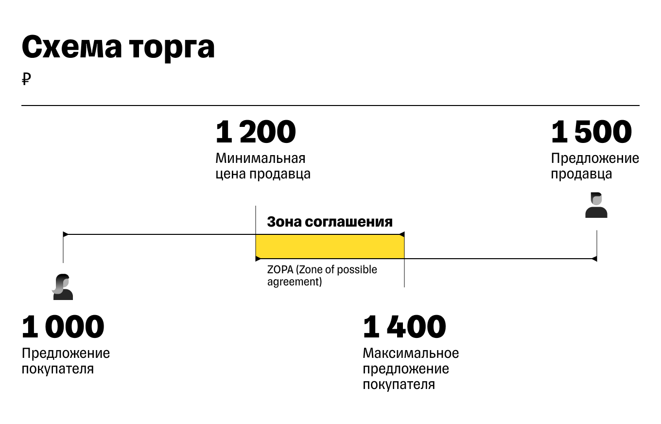 Деловое общение и коммуникации: особенности и навыки