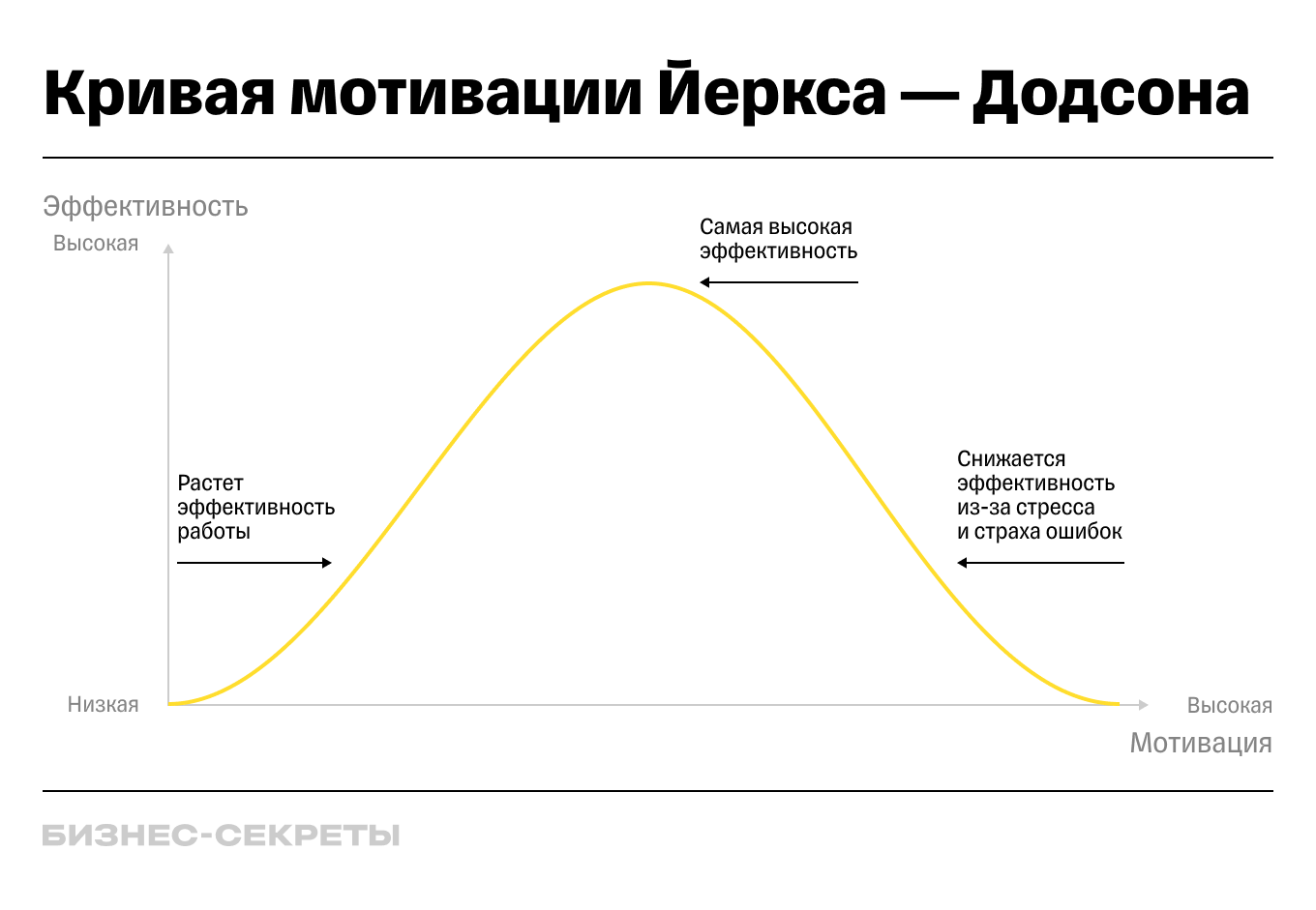 Как поднять мотивацию — способы и методы