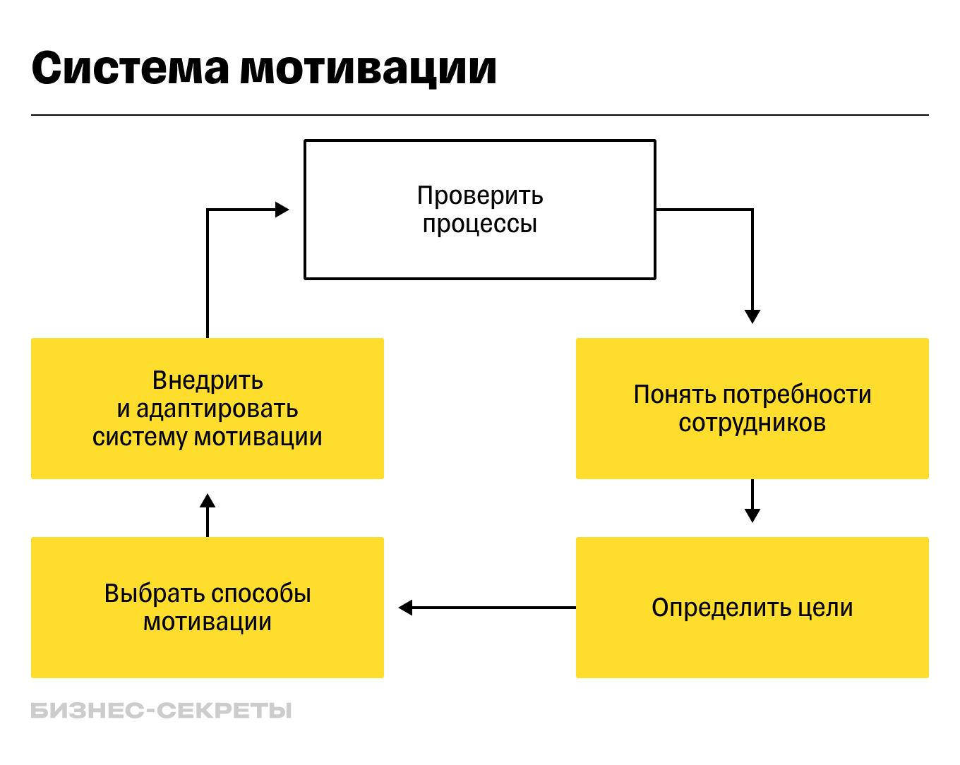 Как удержать ценных сотрудников: 5 способов без повышения зарплаты и  больших расходов