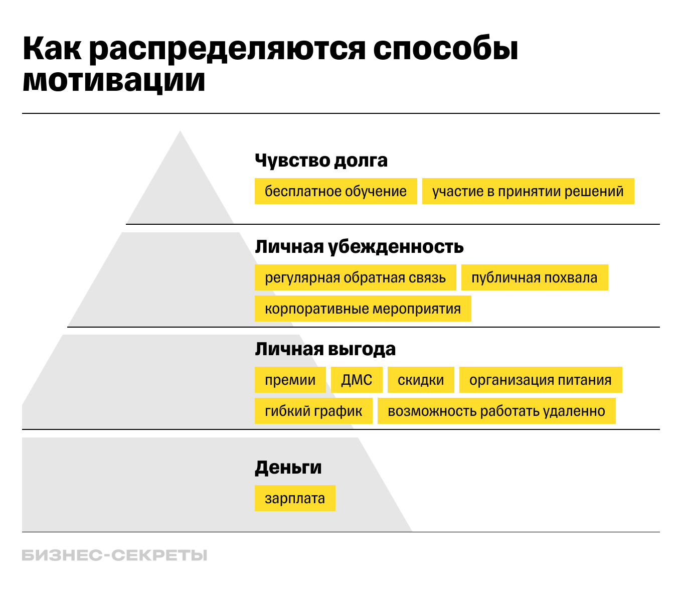 Как удержать ценных сотрудников: 5 способов без повышения зарплаты и  больших расходов